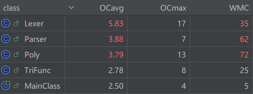 Class Metrics