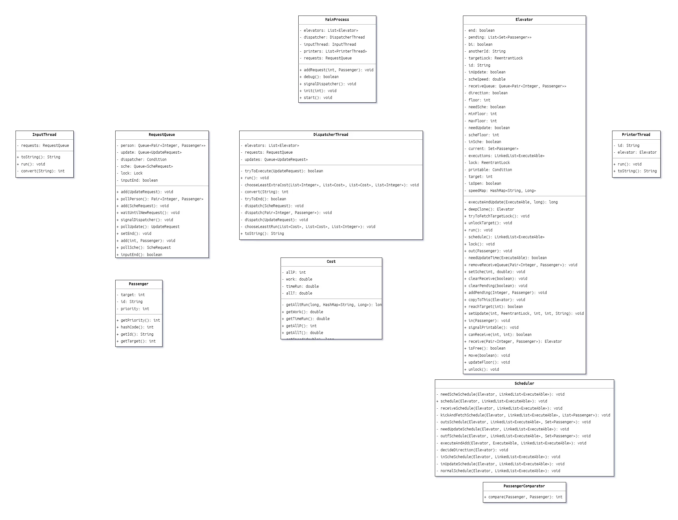 UML